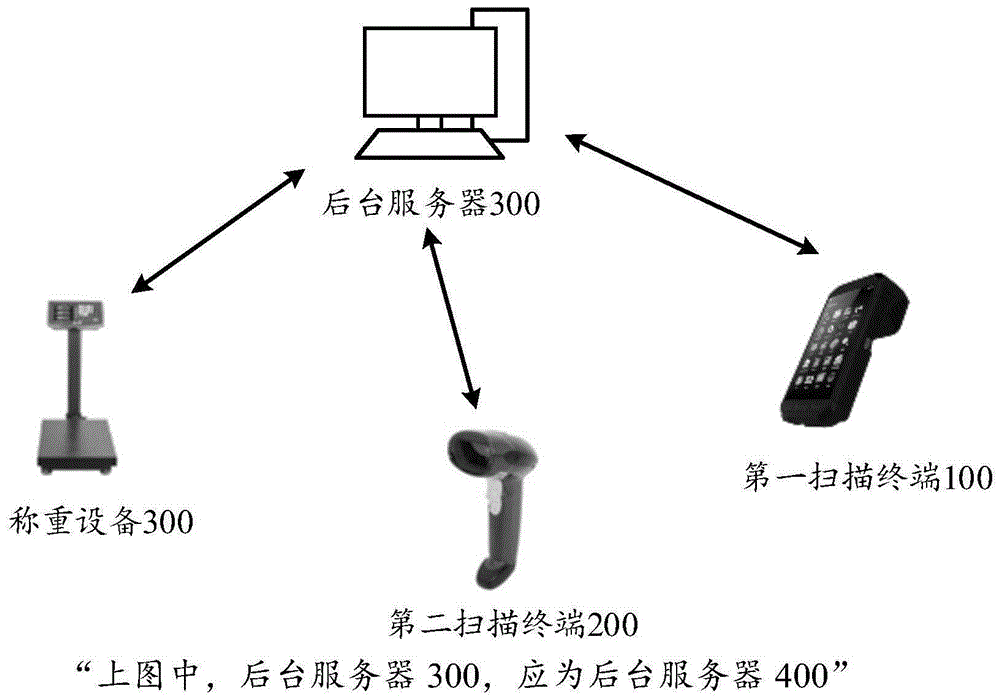 一种线缆异常品智能防控系统及方法与流程