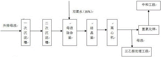 一种安赛蜜生产中外排母液的回收利用方法与流程