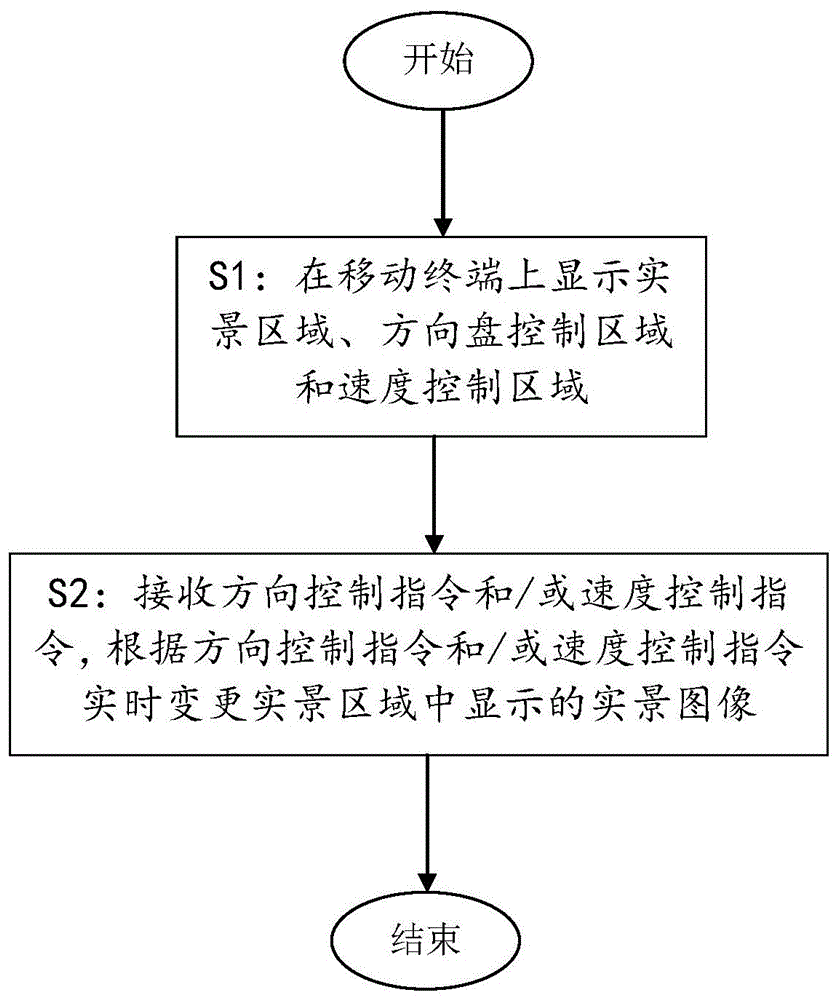 一种实景引导的交互驾驶培训方法与流程