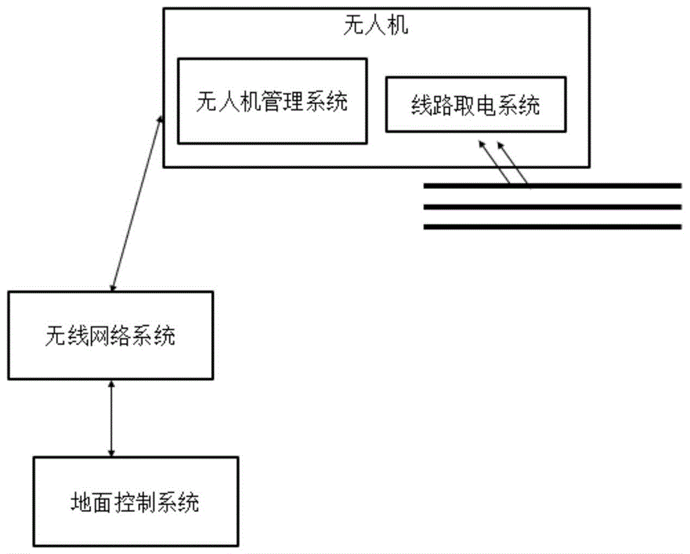 一种输电线路无人机巡检智能管理系统的制作方法