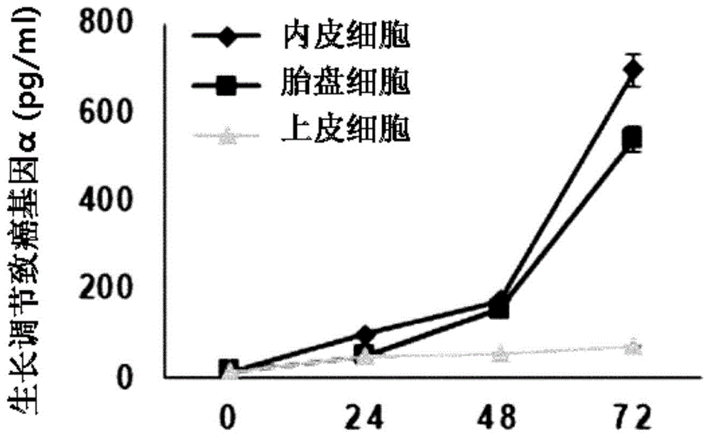 用于诱导从体细胞脱分化为诱导性多能干细胞的组合物及利用其的脱分化诱导方法与流程