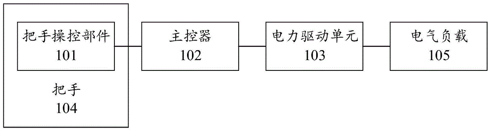 蒸烤设备和蒸烤系统的制作方法