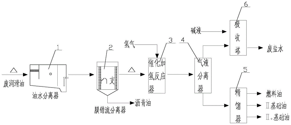 一种废润滑油再生装置的制作方法