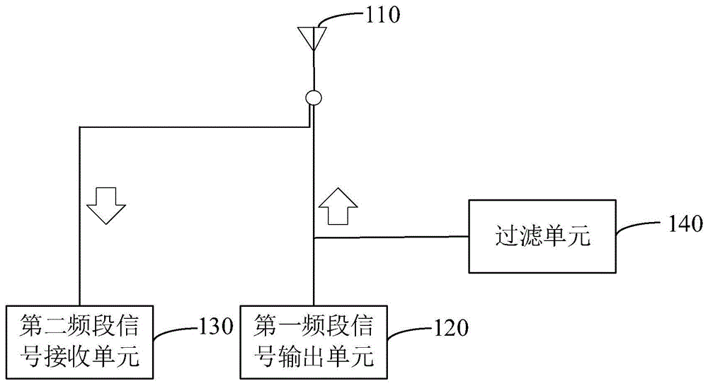 通信模块及通信终端的制作方法