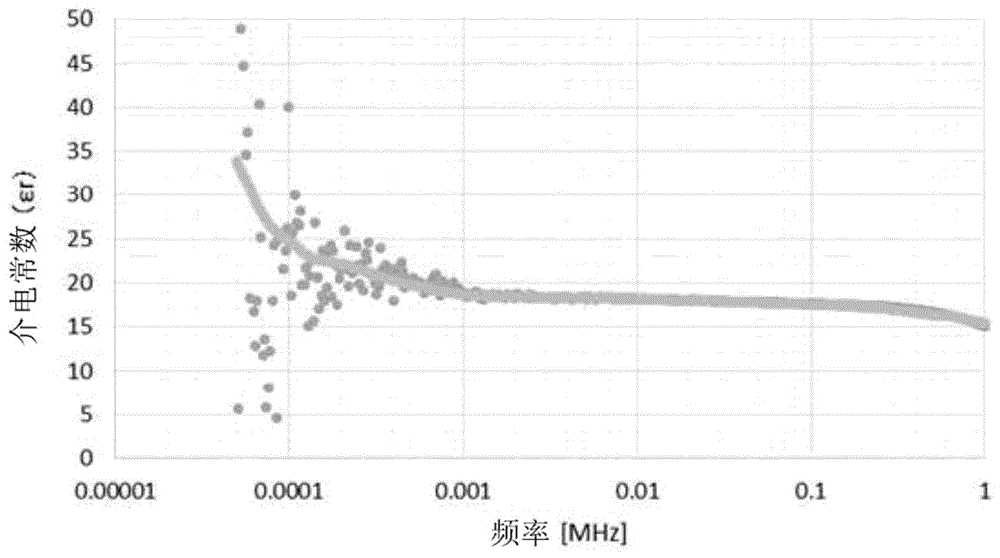 带有绝缘被膜的电磁钢板及其制造方法、使用该电磁钢板而成的变压器的铁芯、变压器以及变压器的介质损耗的减少方法与流程