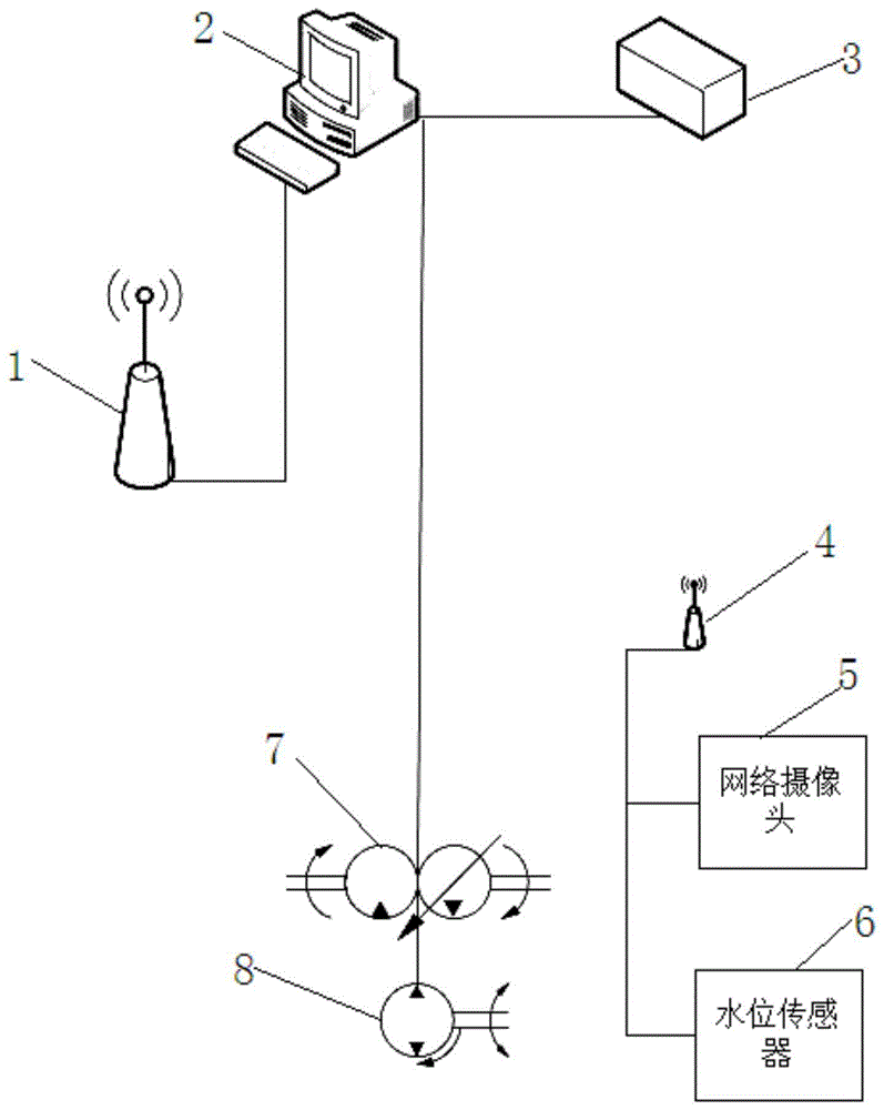 一种变电站电缆沟道自动排水系统的制作方法