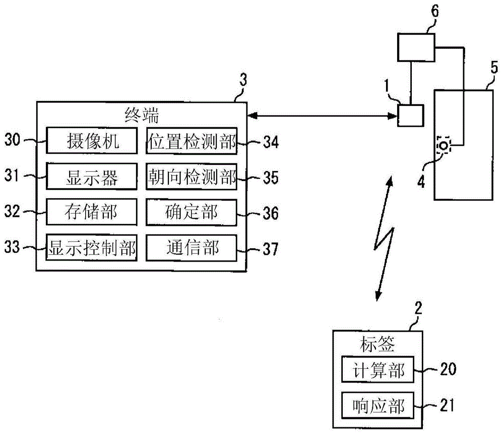 显示系统以及显示终端的制作方法