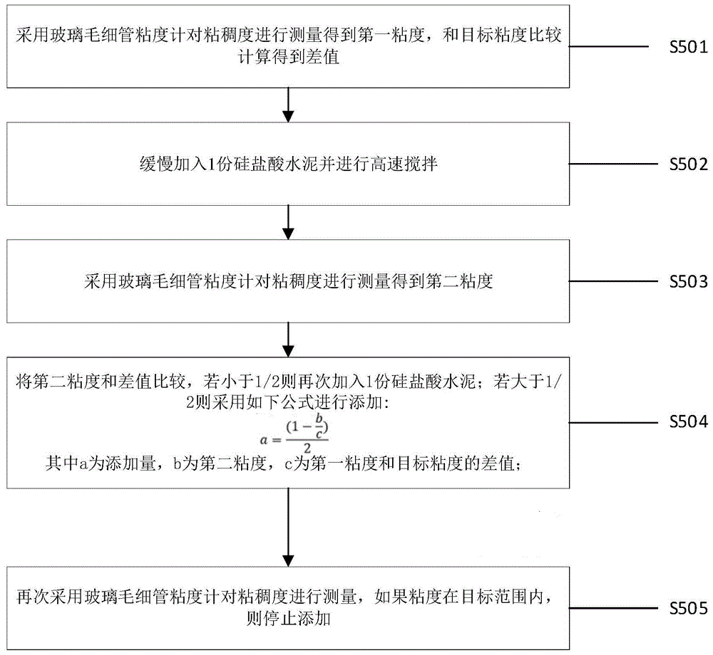 一种高抗冻性水泥基快速修复材料及其制备方法与流程