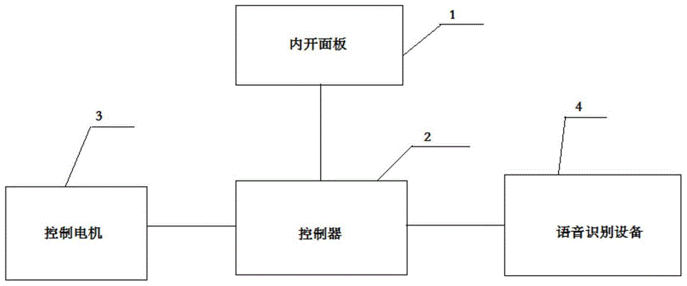 一种燃料电池氢能汽车的车门内开面板装置及方法与流程