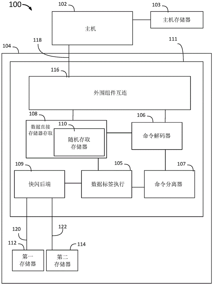 分散收集列表的乱序处理方法与流程