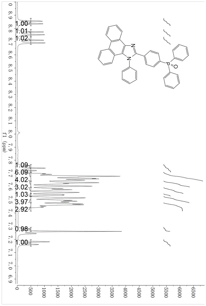 一种二苯基氧磷取代的菲并咪唑类化合物及其制备方法和应用与流程