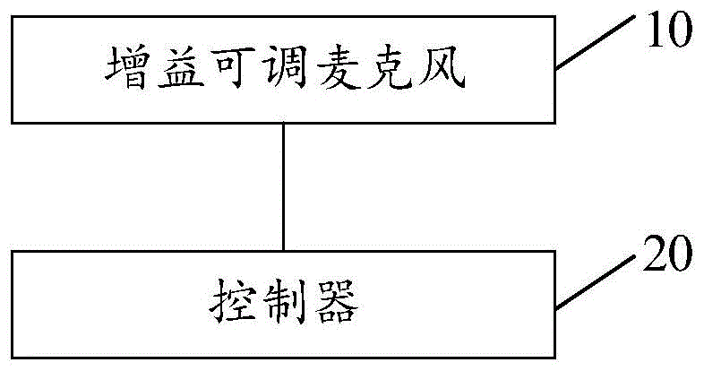 遥控器及其控制方法、装置与流程