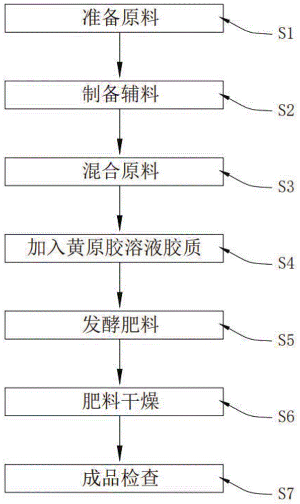 一种含有生物菌落的有机肥及其制备方法与流程