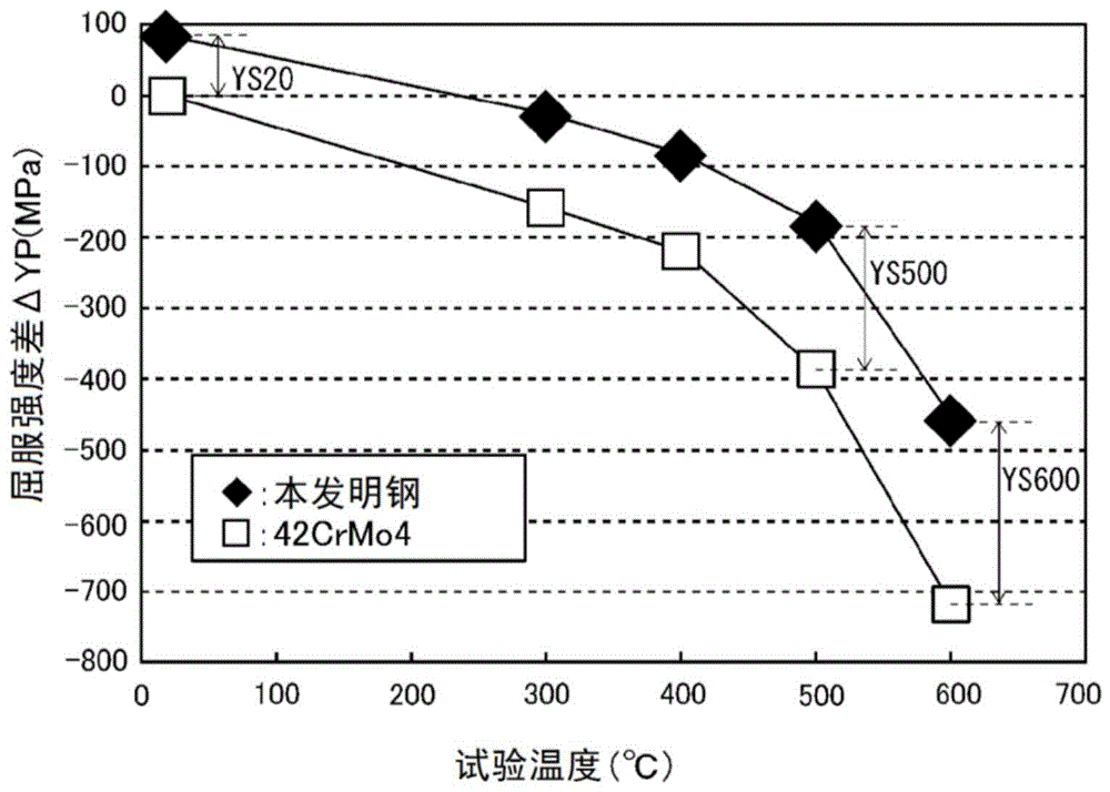 钢活塞用钢材的制作方法