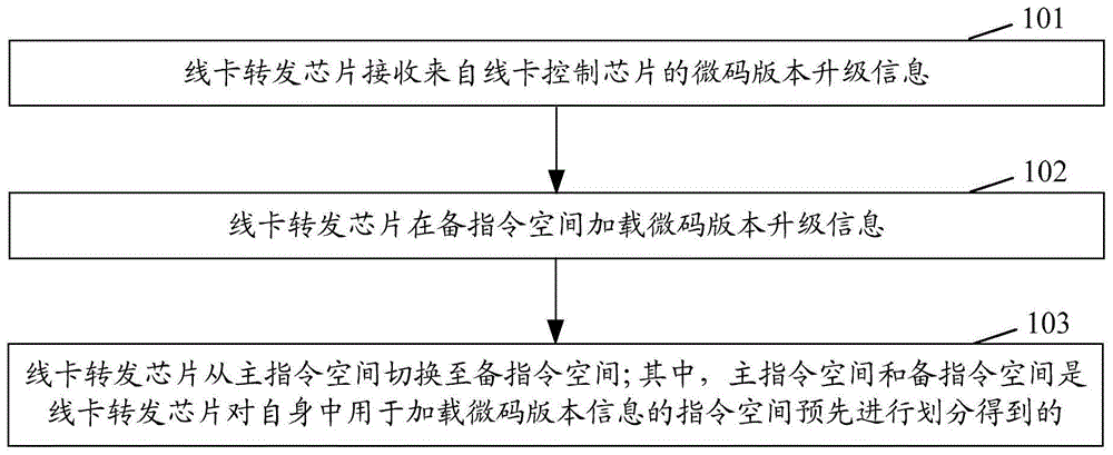 一种微码的升级方法及装置与流程