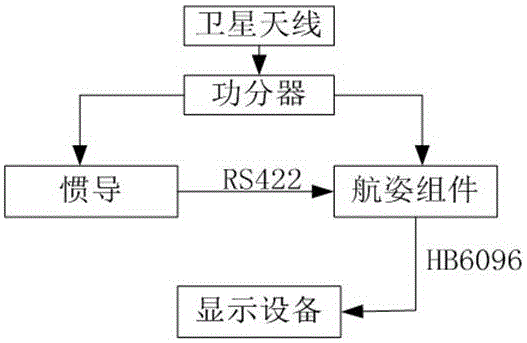 一种用于教练机航姿系统的提升航向精度方法与流程