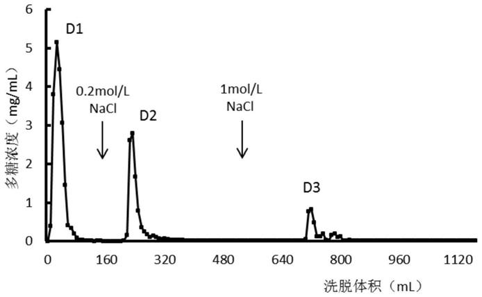 榆黄菇提取物及其在抗炎中的应用