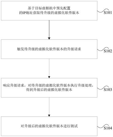 虚拟机自动化测试方法、装置、存储介质及处理器与流程