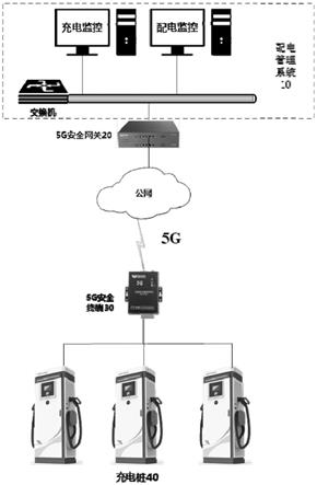 基于5G的充电桩组网通信系统及双向通信方法与流程
