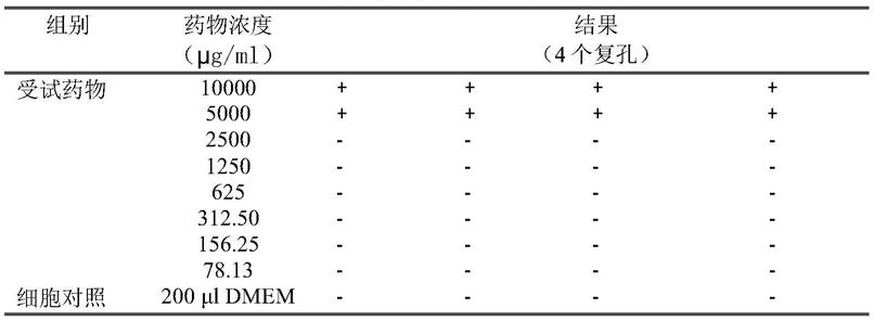 抗冠状病毒中药组合物及其用途的制作方法