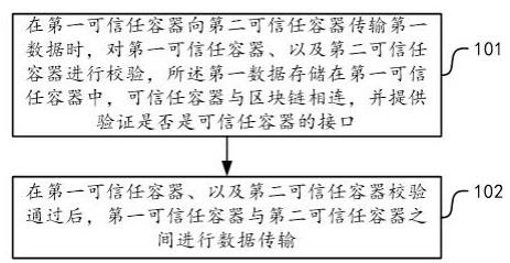 一种基于区块链的数据共享方法、系统及存储介质与流程