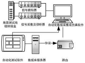 用于卫星接口和功能测试的自动化测试系统及方法与流程