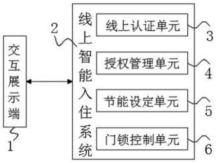 酒店智能化入住装置及其使用方法