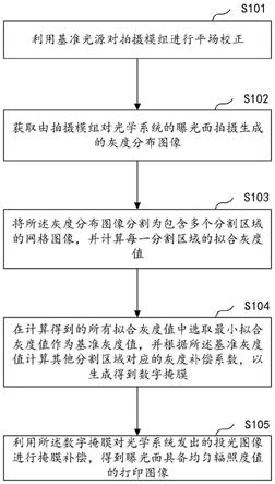 光学系统的曝光面校准方法、装置、计算机设备及存储介质与流程