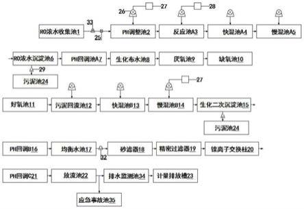 RO浓水排放处理系统的制作方法