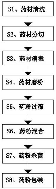 一种可平息内热的中药配方及其制备工艺的制作方法