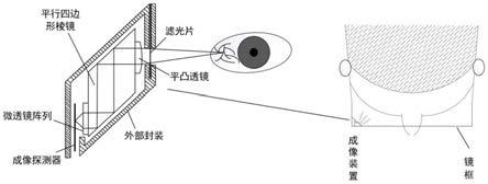 一种基于平行四边形棱镜的紧凑型巩膜血管成像装置