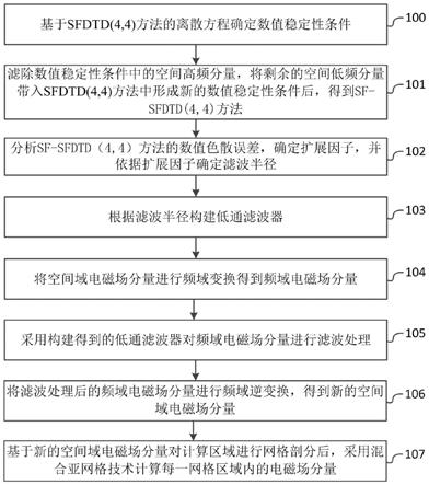 一种电磁问题确定方法、系统及存储介质