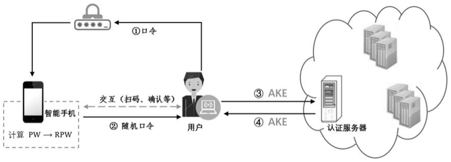 一种针对数据库用户身份验证的双因素认证方法