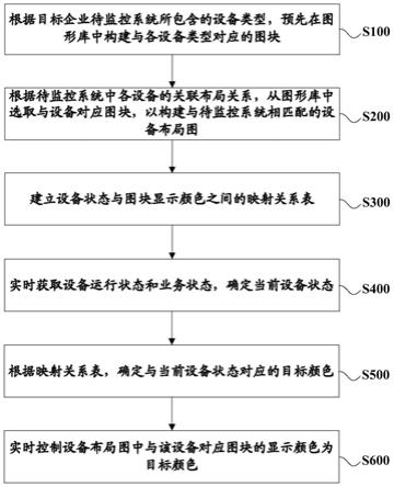 一种设备状态可视化监控方法及系统与流程