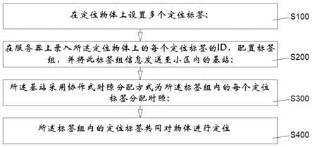 一种提高物体定位刷新率的方法及装置与流程