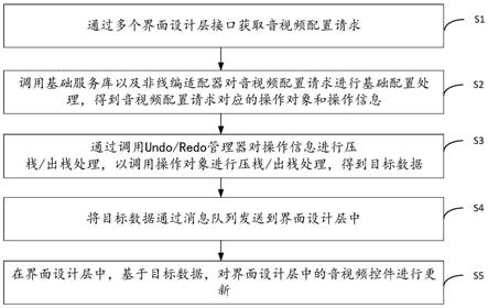 音视频的编辑方法、装置、计算机设备及存储介质与流程