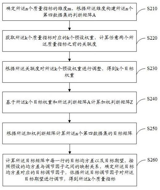 一种医院综合质量监督平台智能化编辑器的制作方法