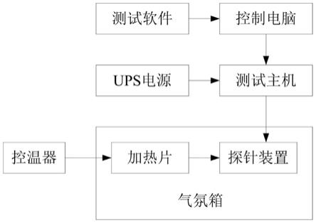 钕铁硼电阻率测量系统及其测量方法与流程