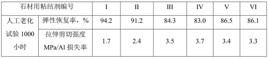 一种石材用粘结剂及其制备方法与流程