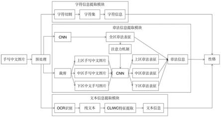 一种基于多模态数据的面向手写中文的性格识别方法