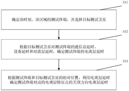 一种卫星导航授时方法、系统及相关组件与流程