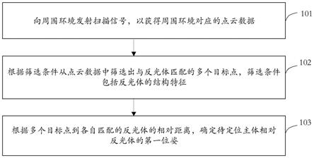 定位方法及装置、设备、介质与流程