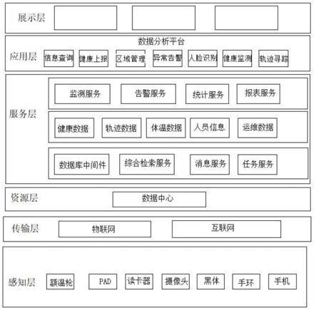 一种基于行为轨迹的智能健康监测系统和方法与流程