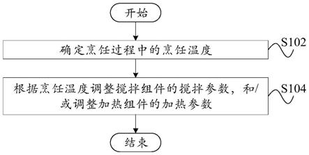 烹饪器具的运行方法、装置、烹饪器具和可读存储介质与流程