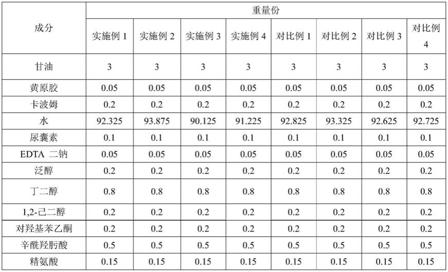 一种皮肤弹性修复补水面膜及其制备方法与流程