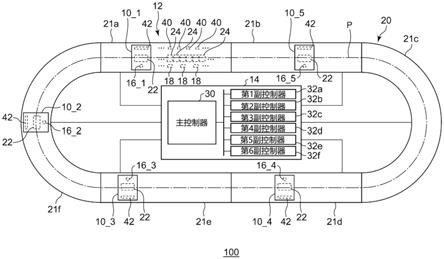 线性马达输送系统及其运用方法与流程