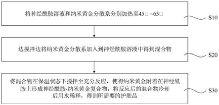 一种护肤品及其制备方法与流程