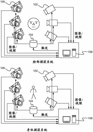 基于照片视频的时空体积捕捉系统的制作方法