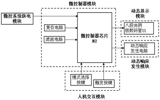 一种基于微控制器的动态响应发生装置的制作方法