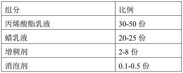 一种环保型地面护理产品及其制备方法与流程